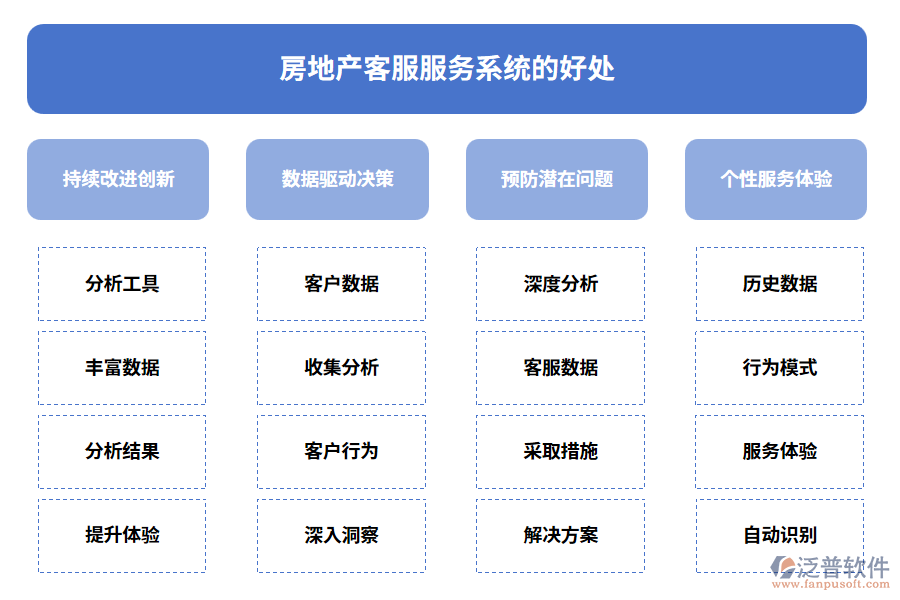 房地產客服服務系統(tǒng)的好處