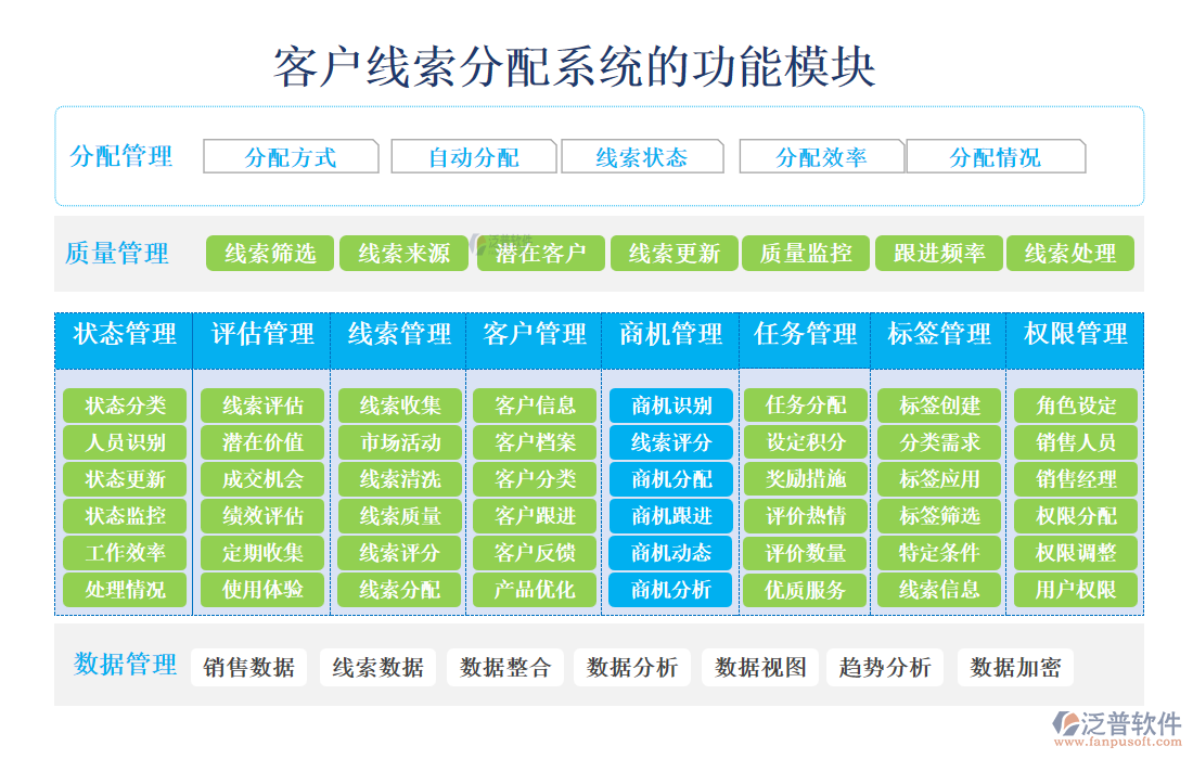 客戶線索分配系統(tǒng)