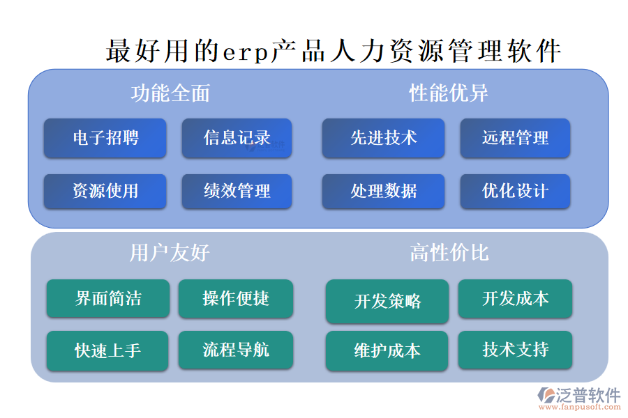 erp產(chǎn)品人力資源管理軟件