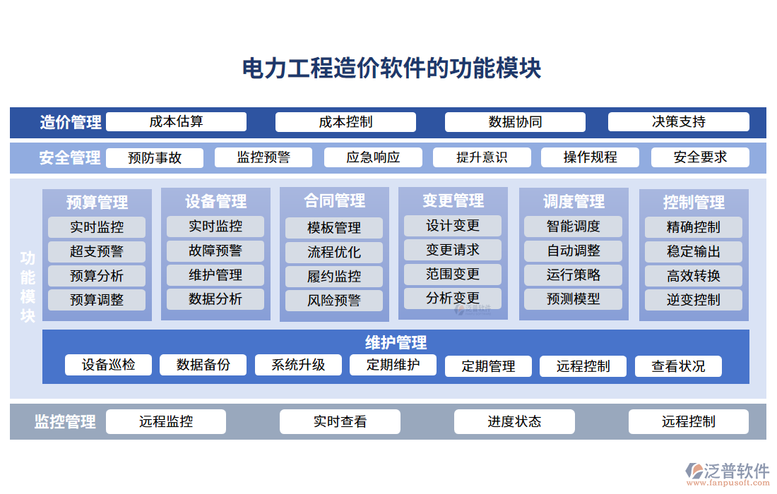 電力工程造價(jià)軟件的功能模塊