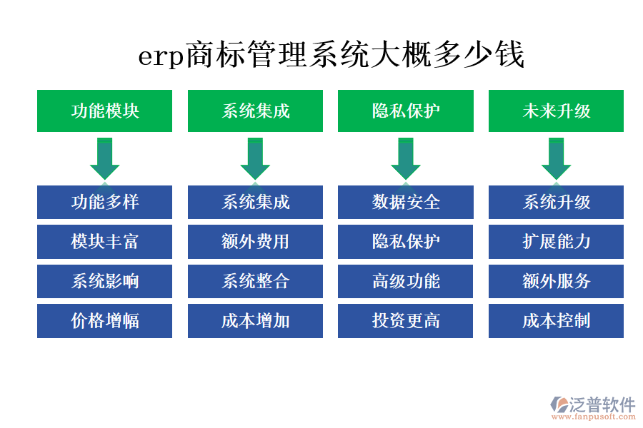 erp商標(biāo)管理系統(tǒng)大概多少錢.png