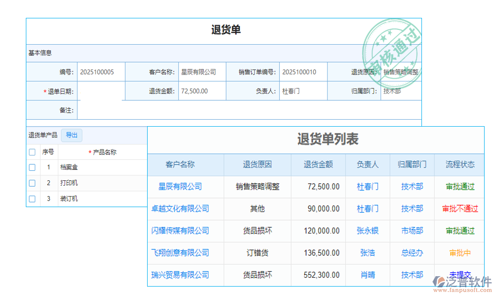 客戶(hù)管理