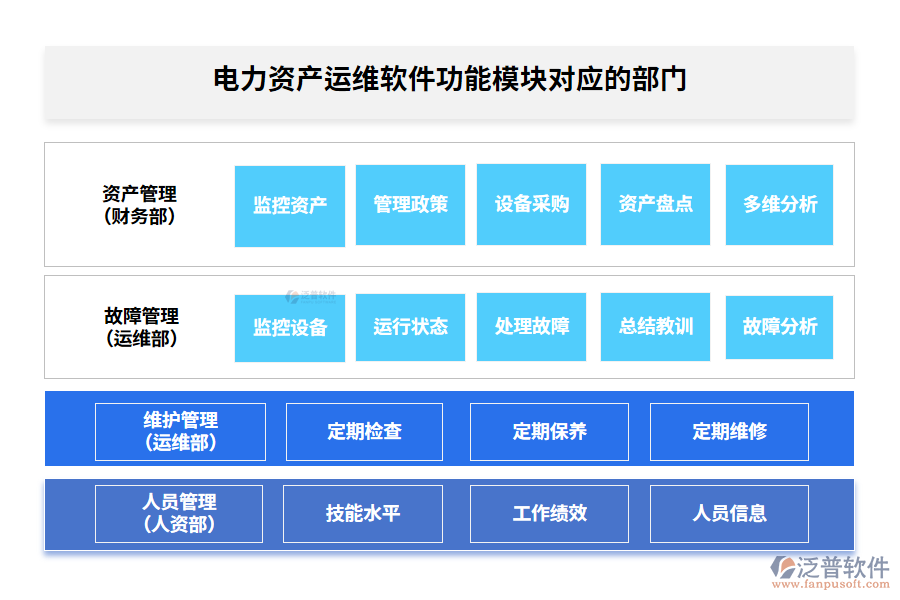 電力資產(chǎn)運維軟件功能模塊對應(yīng)的部門