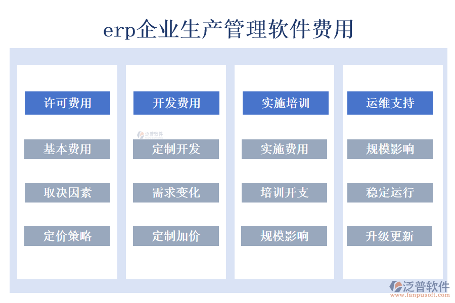 erp企業(yè)生產(chǎn)管理軟件費(fèi)用