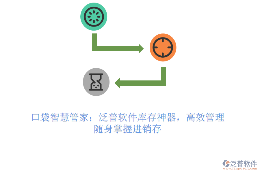 口袋智慧管家：泛普軟件庫存神器，高效管理，隨身掌握進銷存