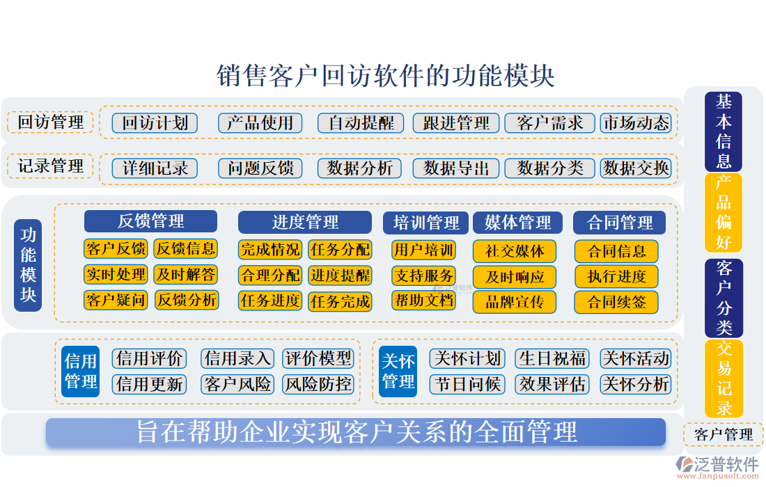 銷售客戶回訪軟件