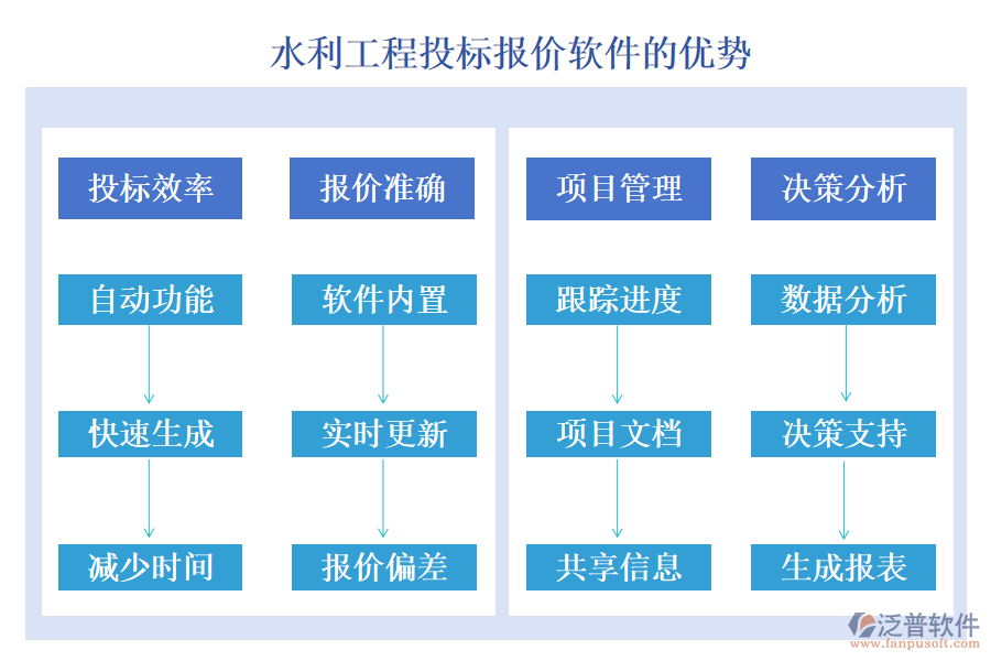 水利工程投標報價軟件