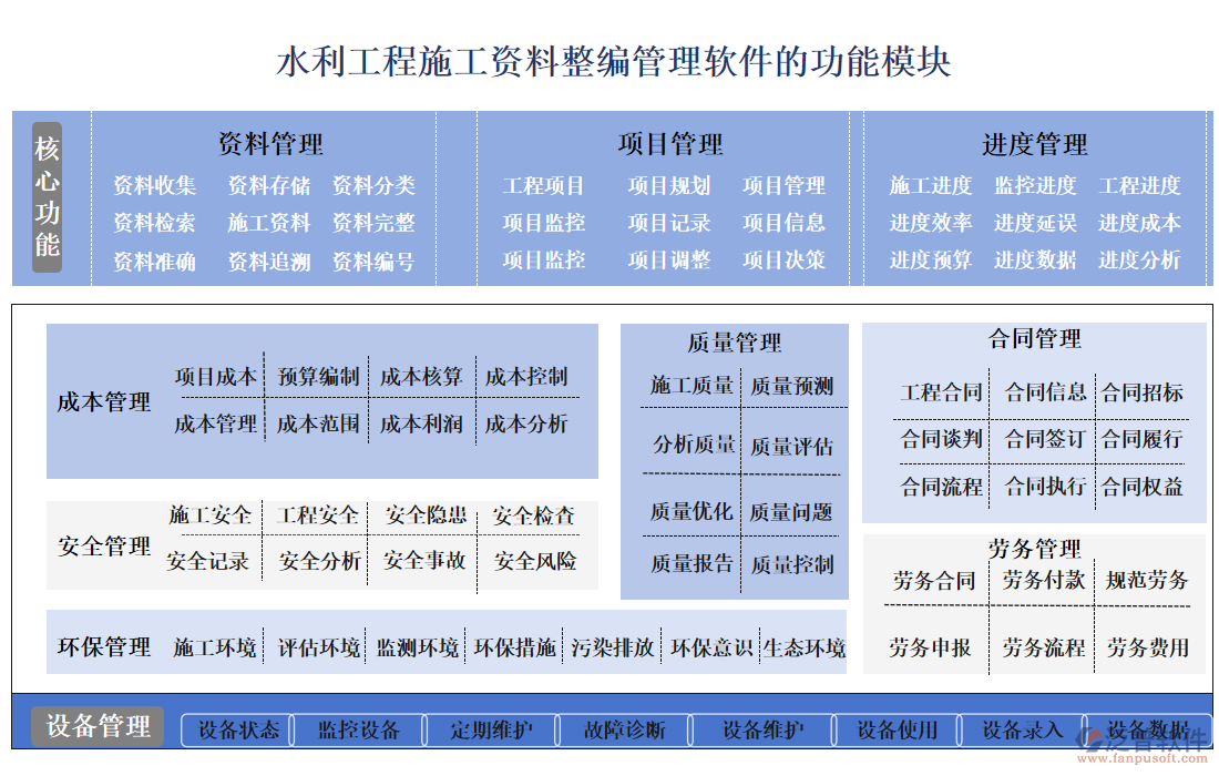 水利工程施工資料整編管理軟件