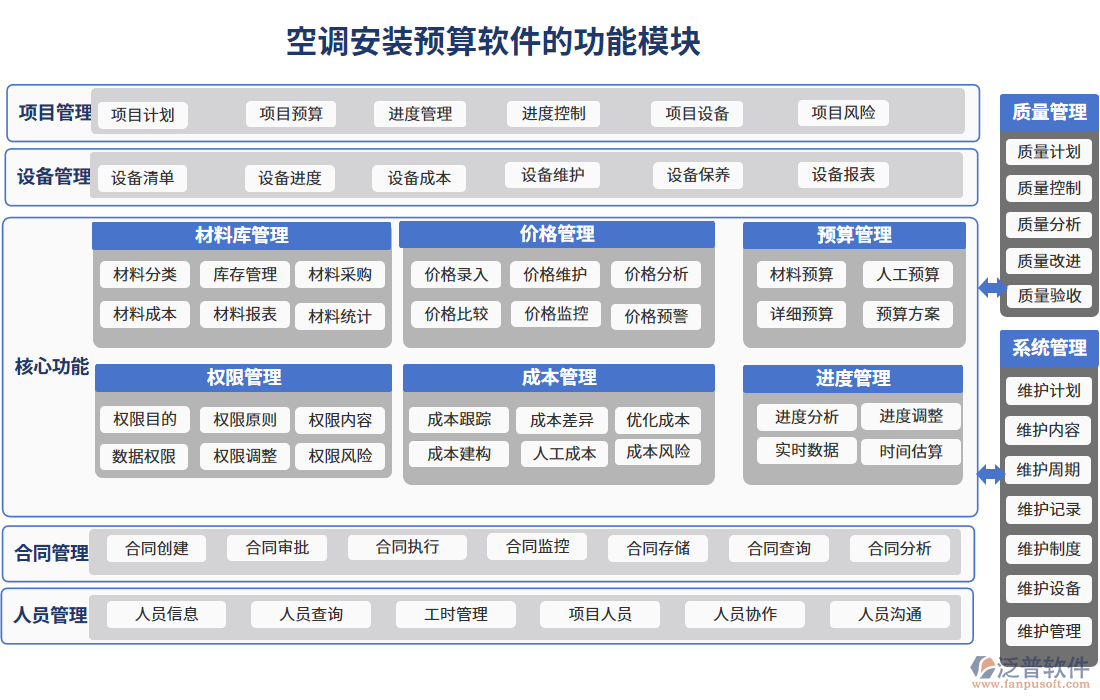 項(xiàng)目管理