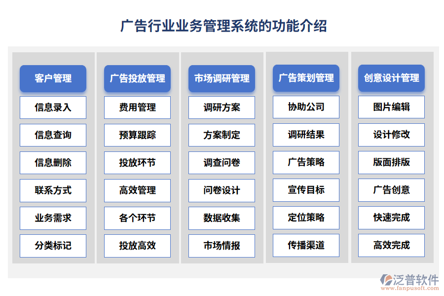 廣告行業(yè)業(yè)務(wù)管理系統(tǒng)的功能介紹