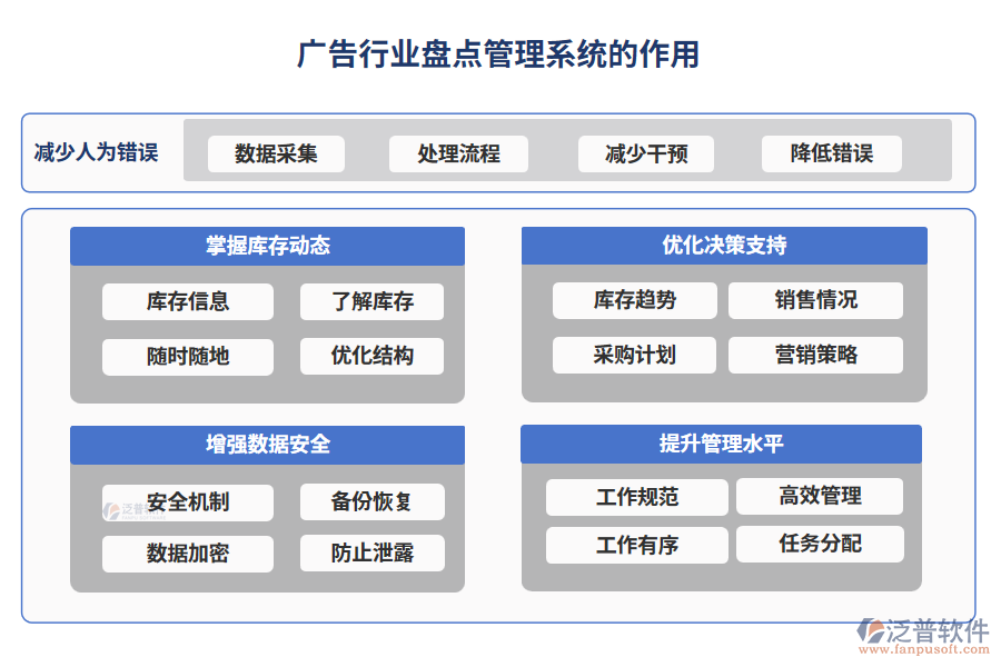 廣告行業(yè)盤點(diǎn)管理系統(tǒng)的作用