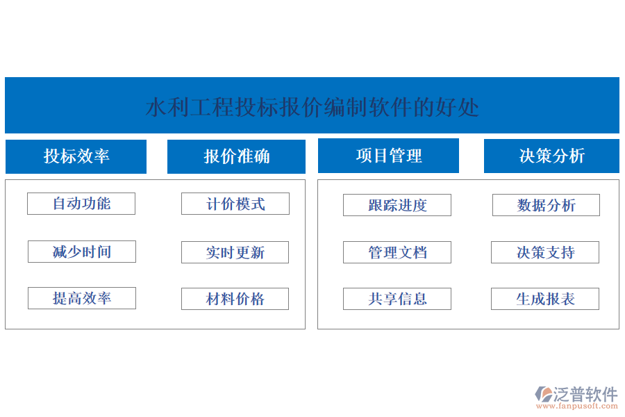 水利工程投標報價編制軟件