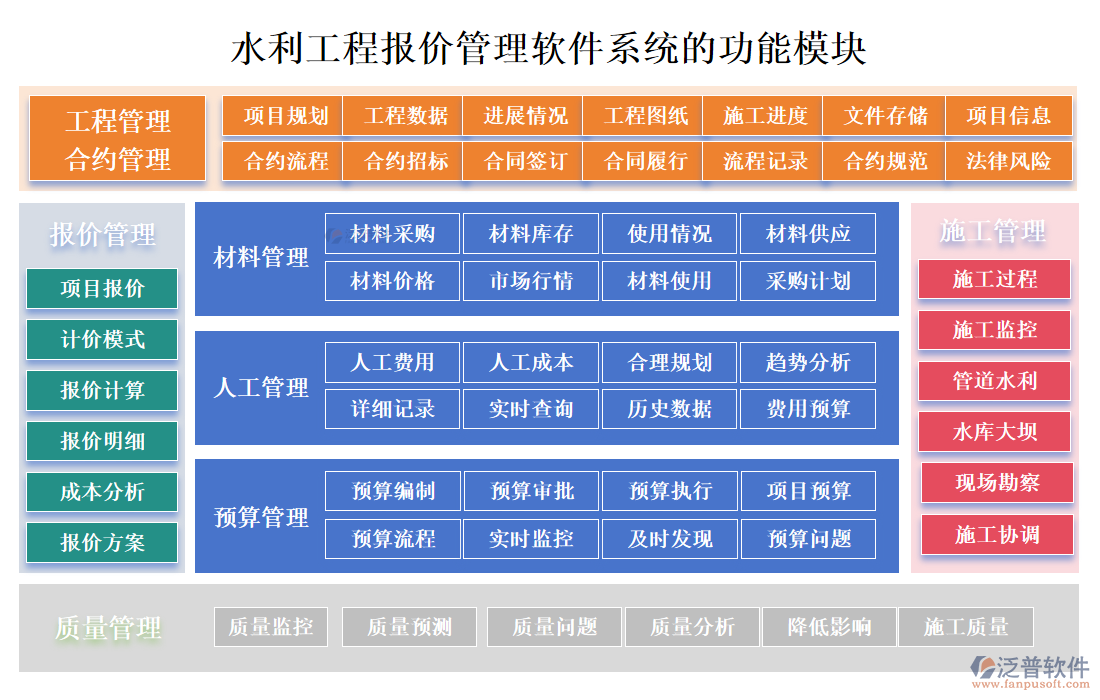 水利工程報價管理軟件系統(tǒng)