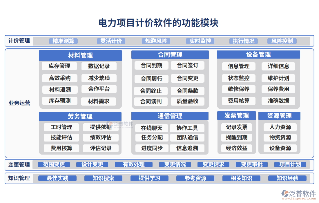 電力項(xiàng)目計(jì)價(jià)軟件的功能模塊