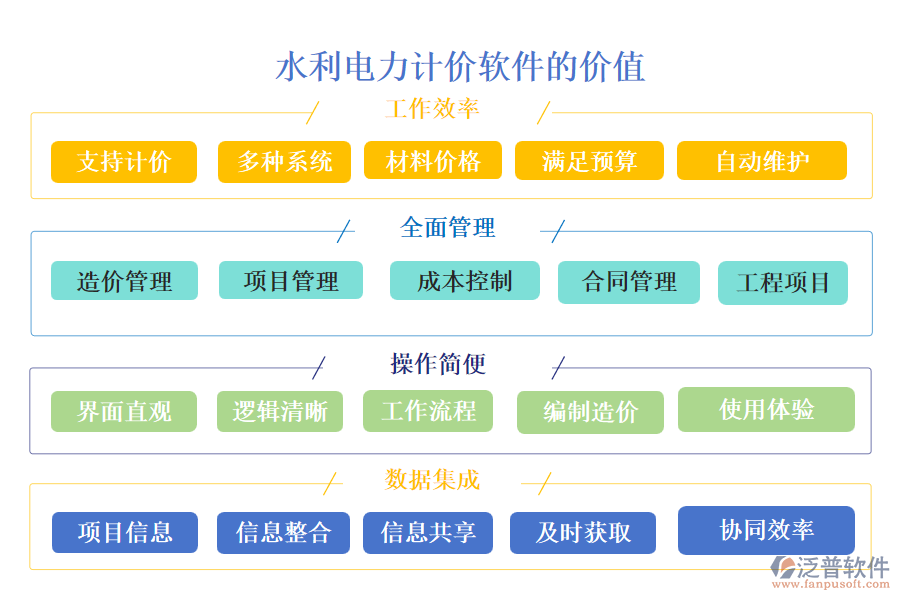 水利電力計(jì)價(jià)軟件