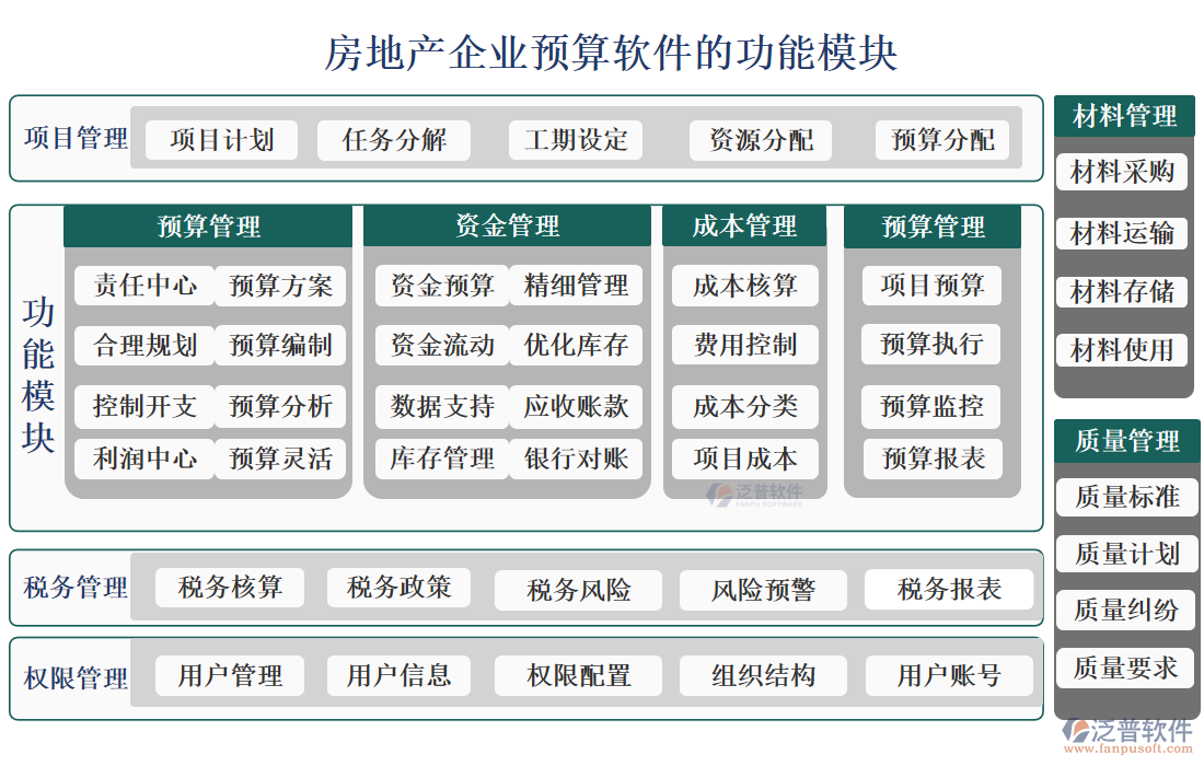 房地產(chǎn)企業(yè)預(yù)算軟件的功能模塊