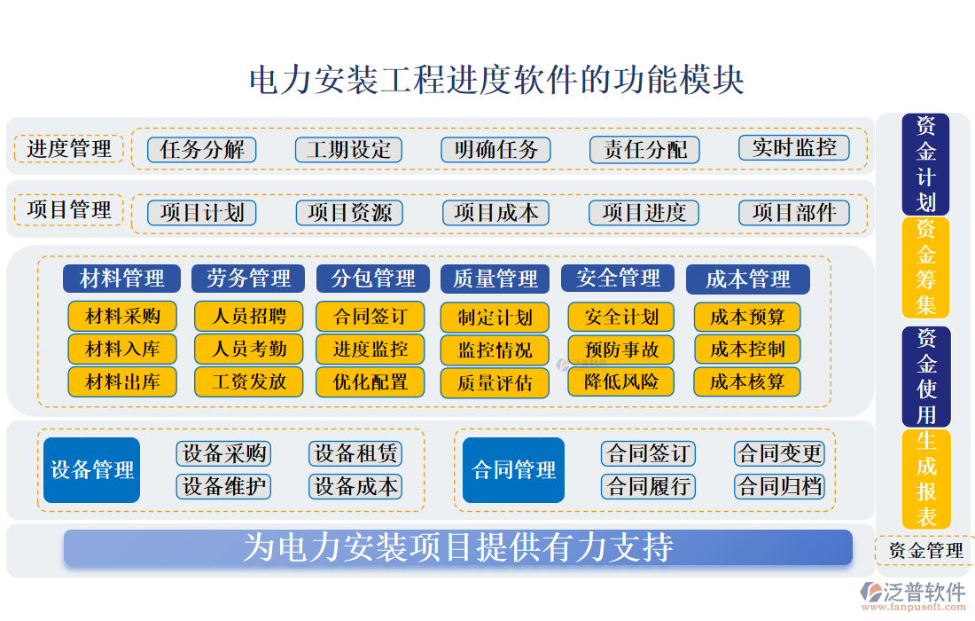 電力安裝工程進度軟件.png