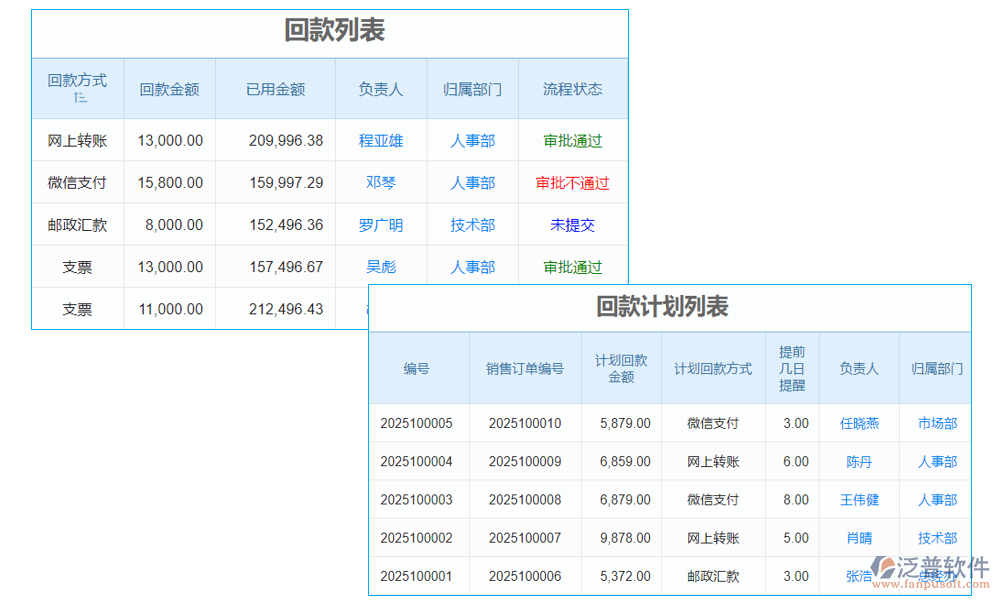 回款管理