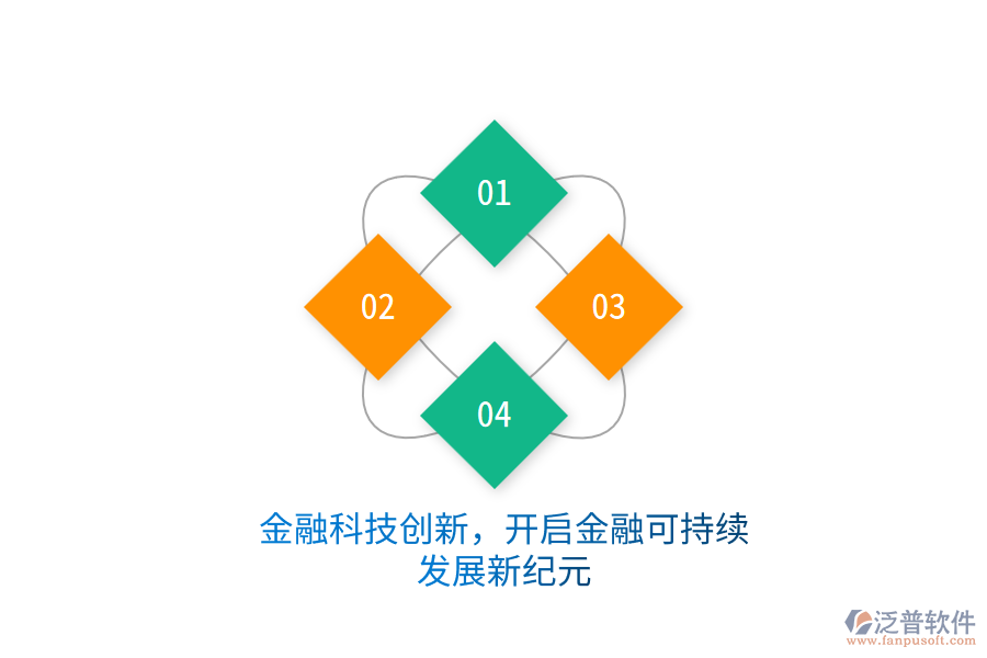 金融科技創(chuàng)新，開(kāi)啟金融可持續(xù)發(fā)展新紀(jì)元