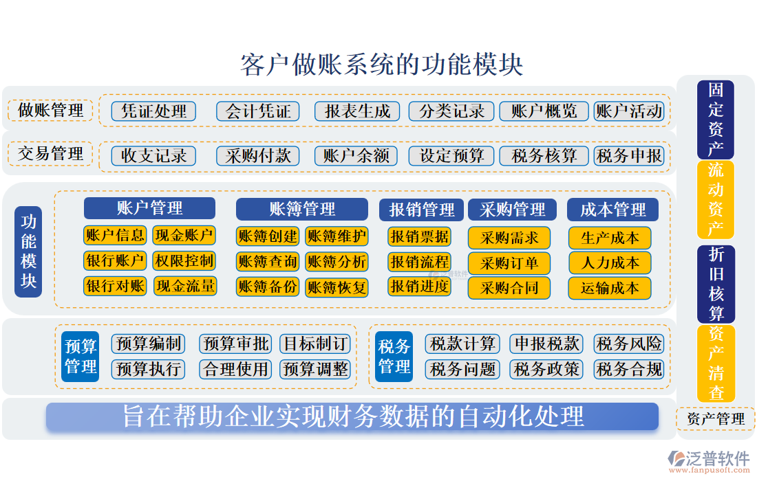 客戶(hù)做賬系統(tǒng)