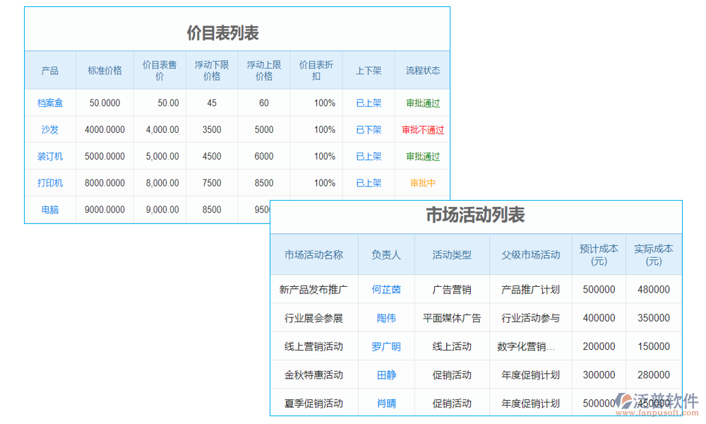 折扣管理