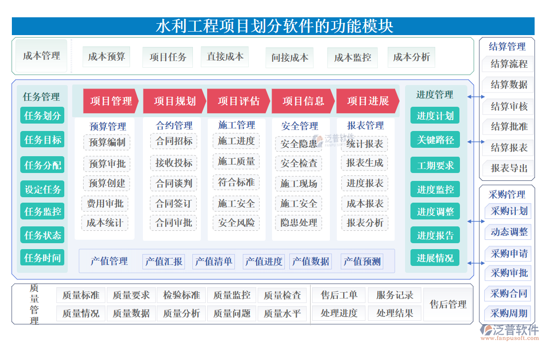 水利工程項(xiàng)目劃分軟件