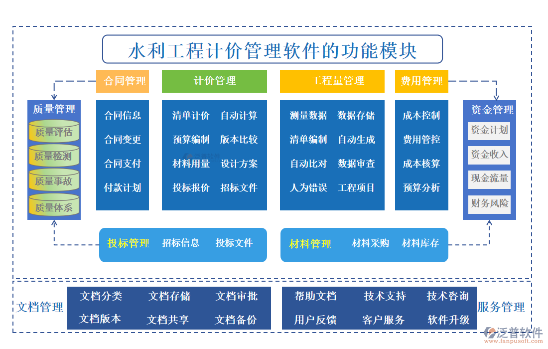 水利工程計(jì)價(jià)管理軟件