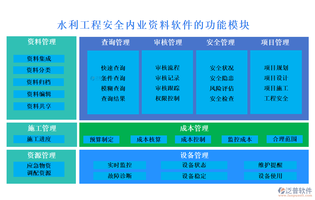 水利工程安全內(nèi)業(yè)資料軟件