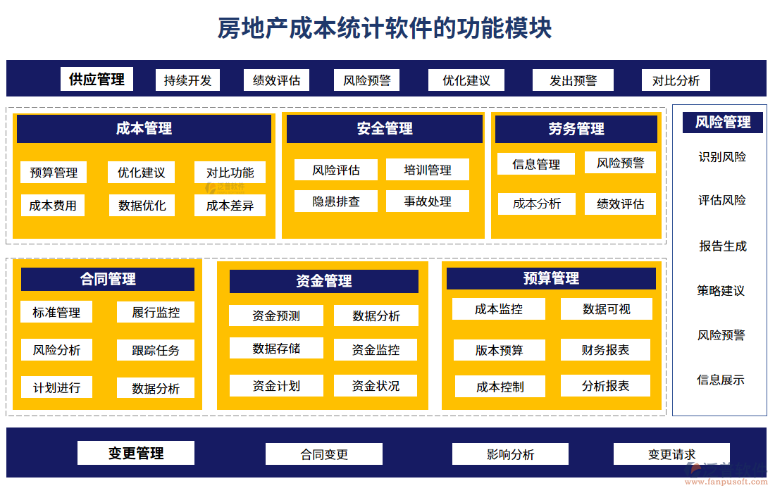 房地產(chǎn)成本統(tǒng)計(jì)軟件的功能模塊