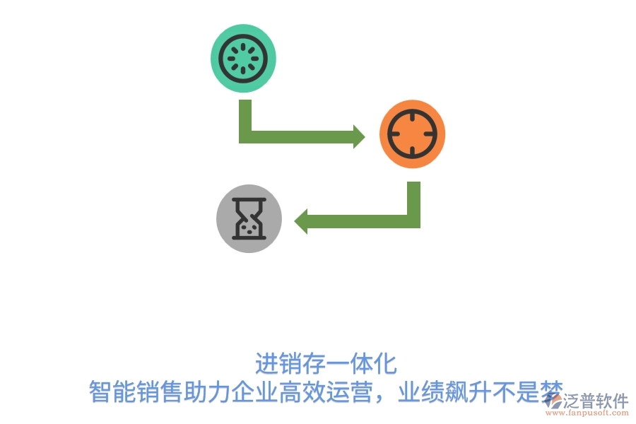  進(jìn)銷存一體化，智能銷售助力企業(yè)高效運(yùn)營，業(yè)績飆升不是夢(mèng)  