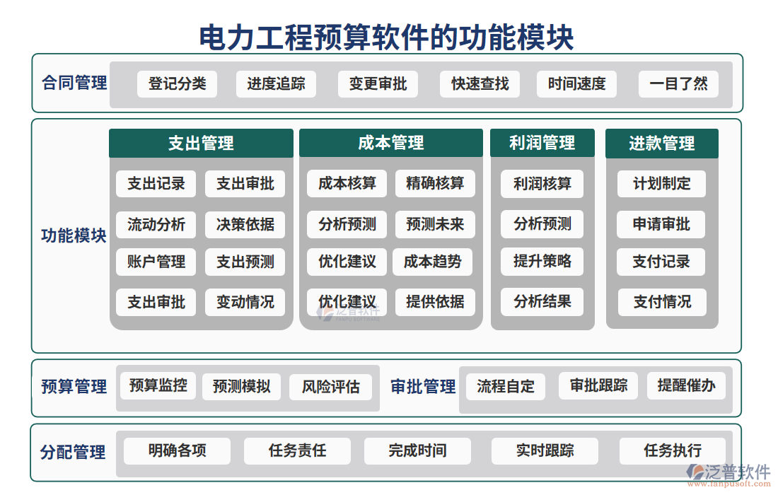 電力工程預(yù)算軟件的功能模塊