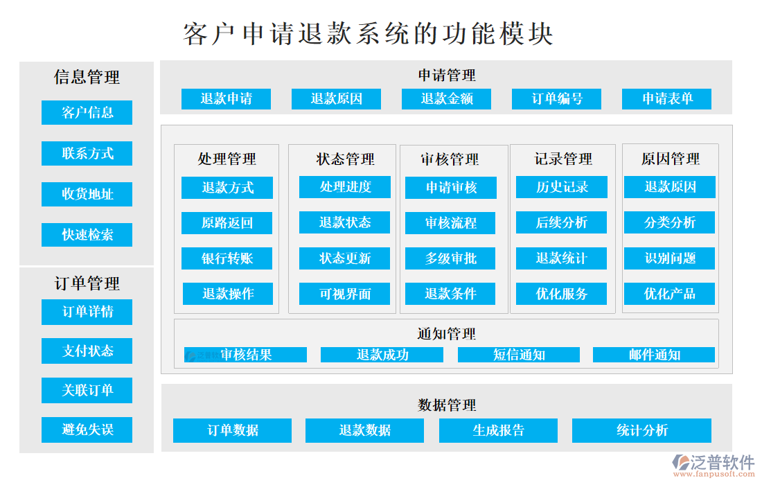 <a href=http://m.52tianma.cn/custom/ target=_blank class=infotextkey>客戶管理</a>