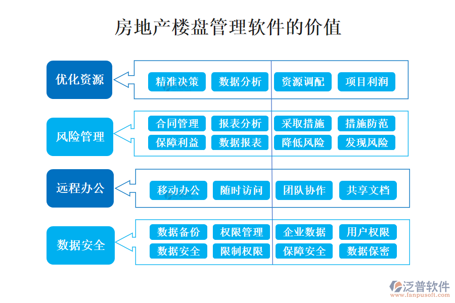 房地產(chǎn)樓盤管理軟件的價(jià)值