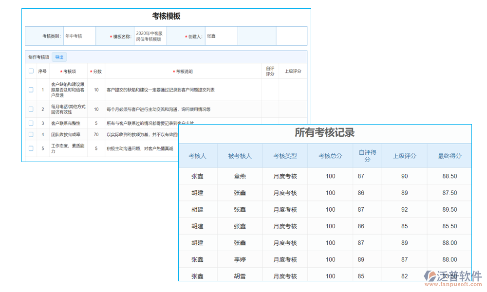 業(yè)績(jī)管理