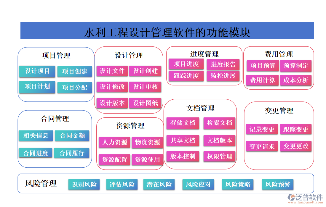 水利工程設計管理軟件