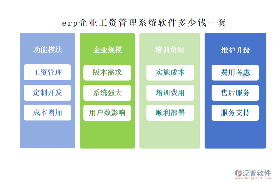 erp企業(yè)工資管理系統(tǒng)軟件多少錢(qián)一套.png