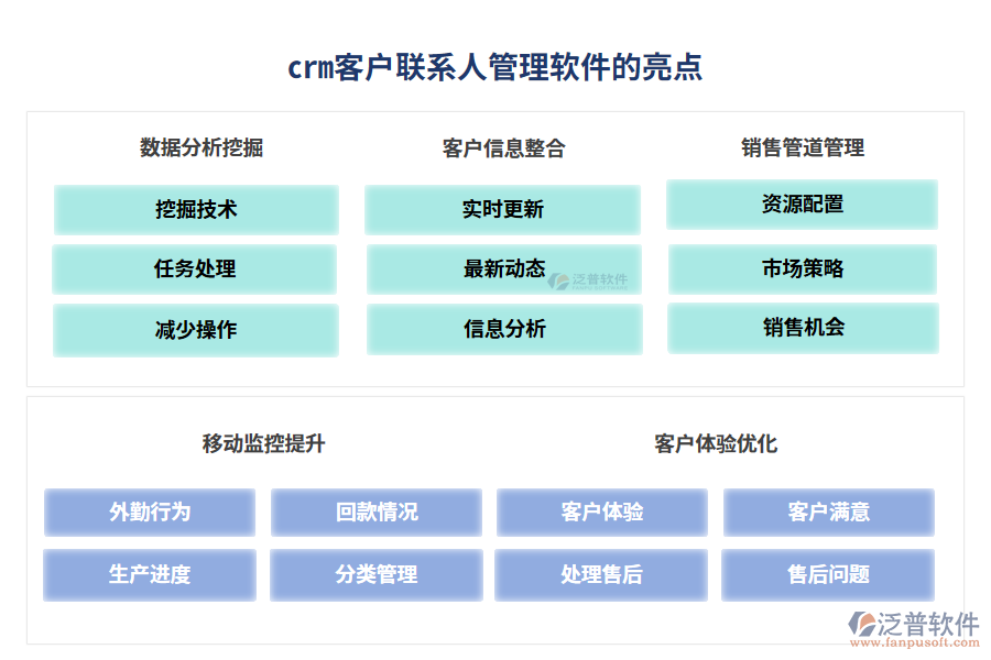 crm客戶聯(lián)系人管理軟件的亮點(diǎn)