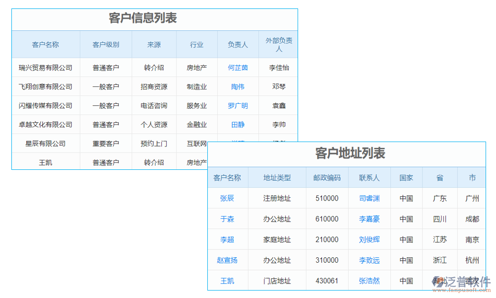 客戶信息分級管理