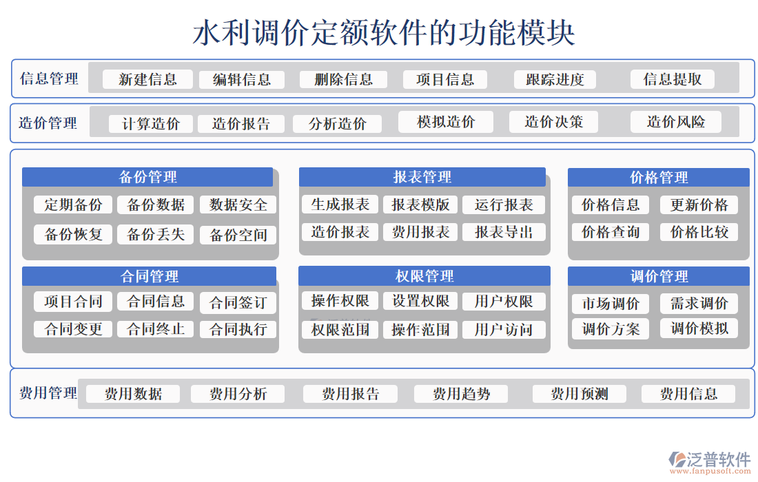 水利調(diào)價定額軟件