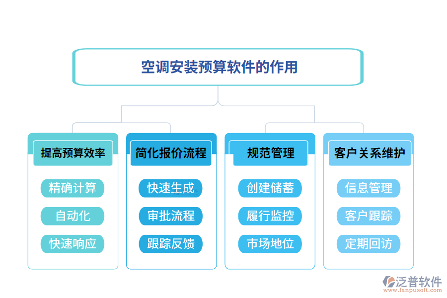 項(xiàng)目管理