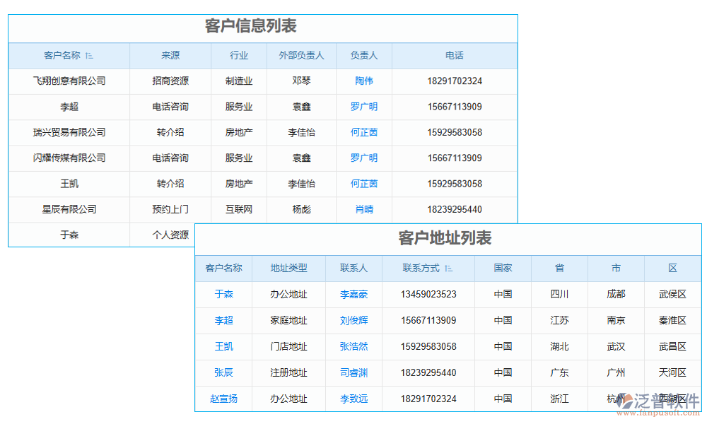 資料管理