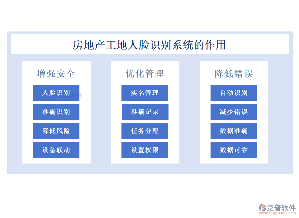 房地產(chǎn)工地人臉識別系統(tǒng)作用de