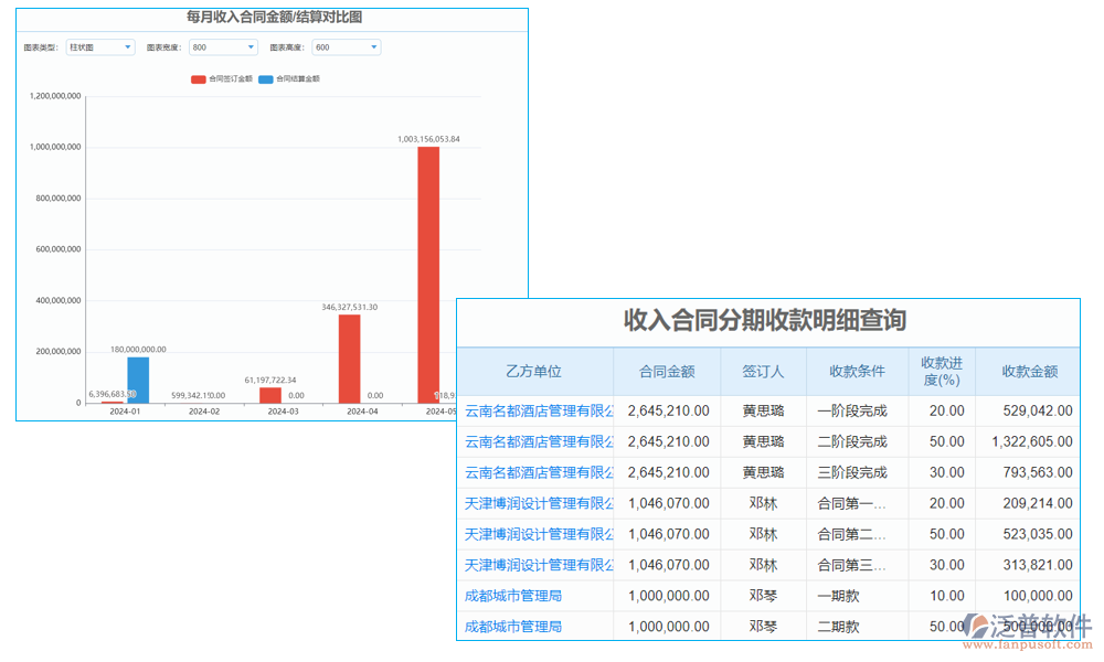 數(shù)據(jù)管理