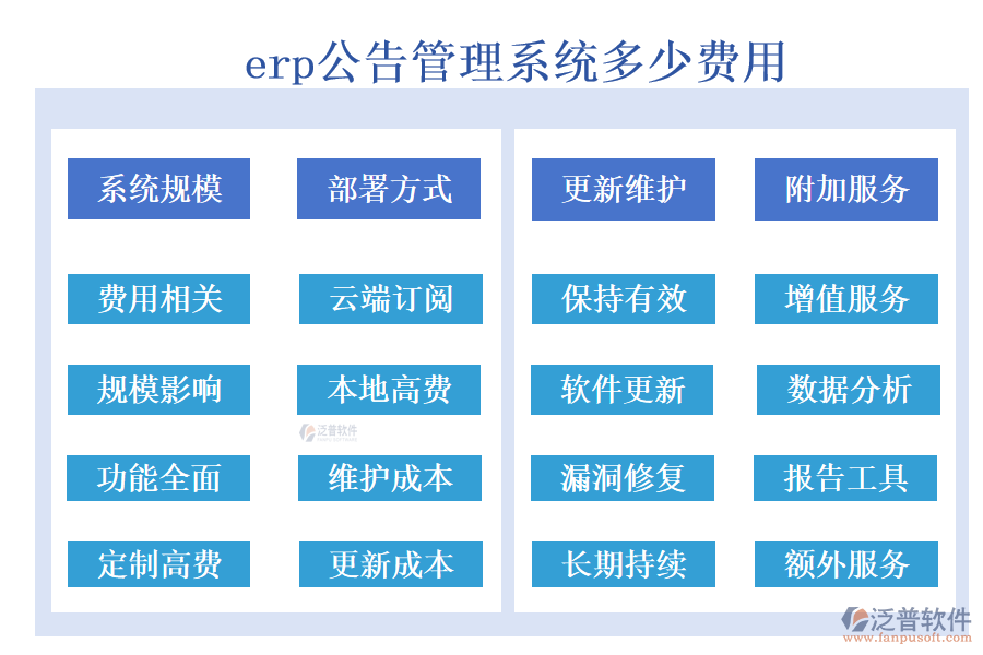 erp公告管理系統(tǒng)多少費(fèi)用