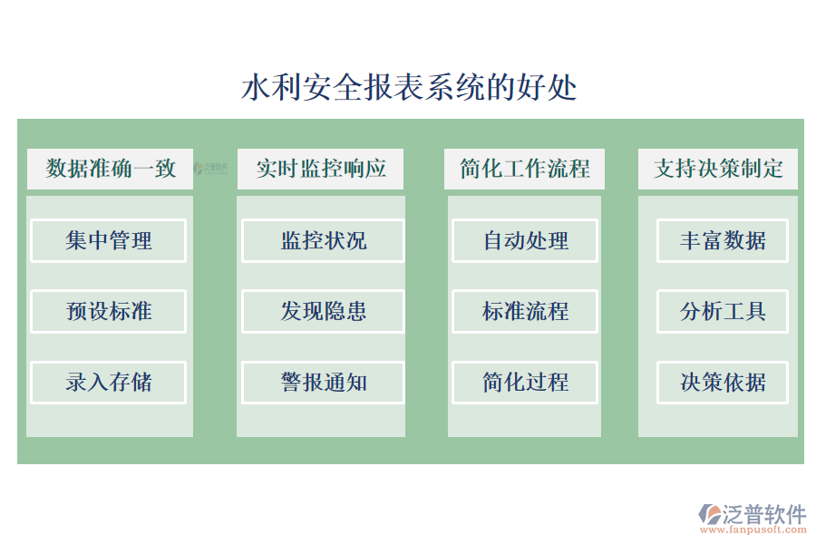 水利管理