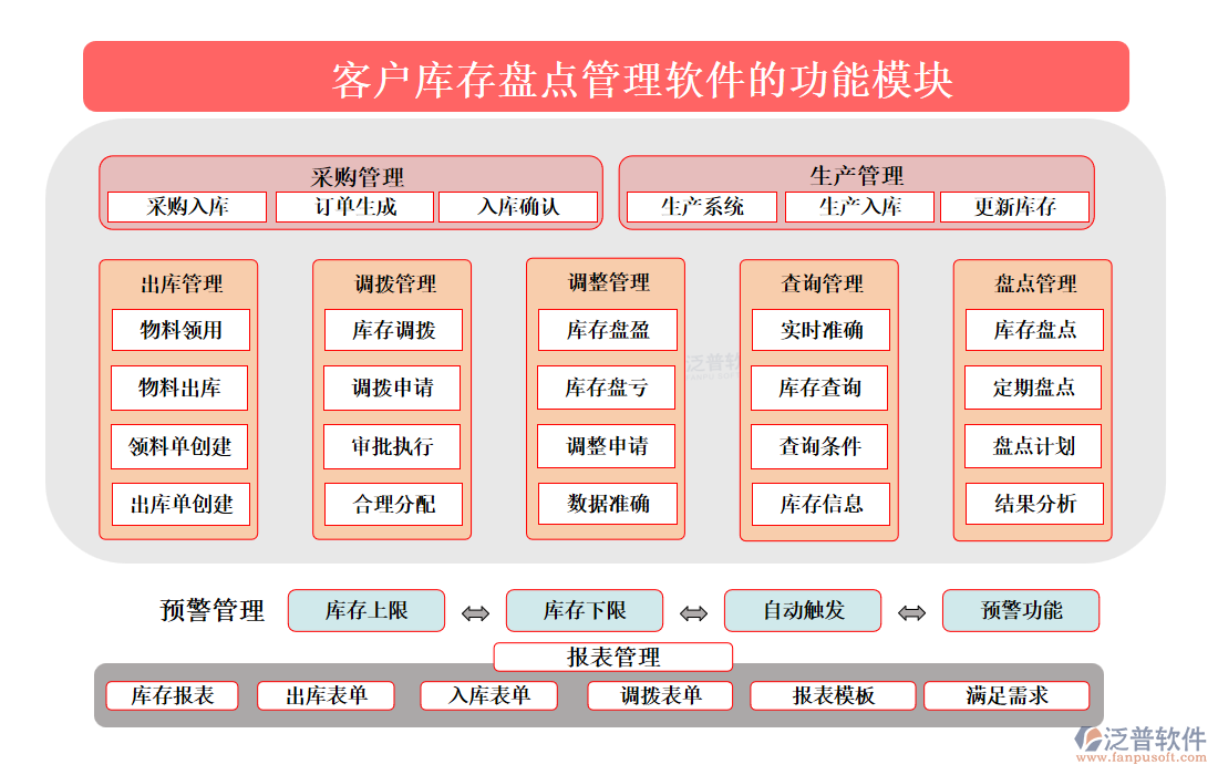 <a href=http://m.52tianma.cn/custom/ target=_blank class=infotextkey>客戶(hù)管理</a>