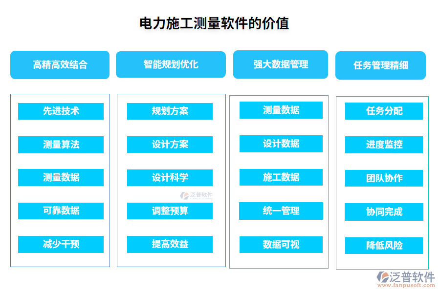 電力施工測量軟件的價值