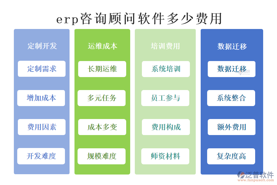 erp咨詢顧問軟件多少費用.png