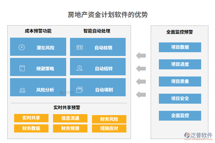 房地產(chǎn)資金計(jì)劃軟件的優(yōu)勢(shì)