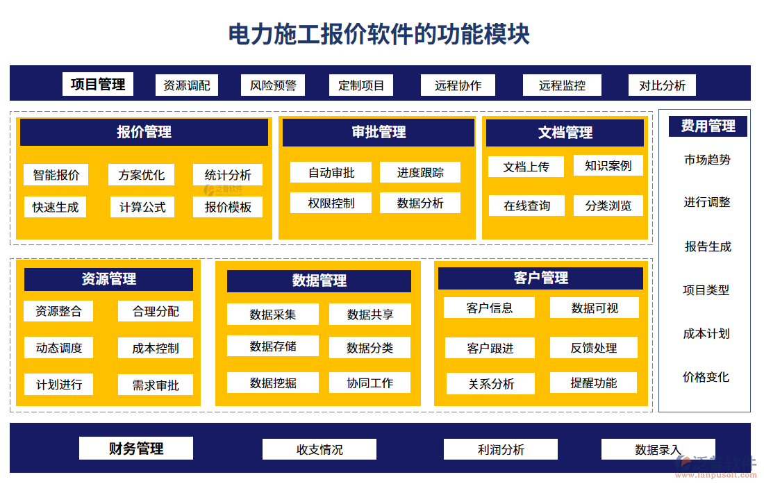 電力施工報價軟件的功能模塊